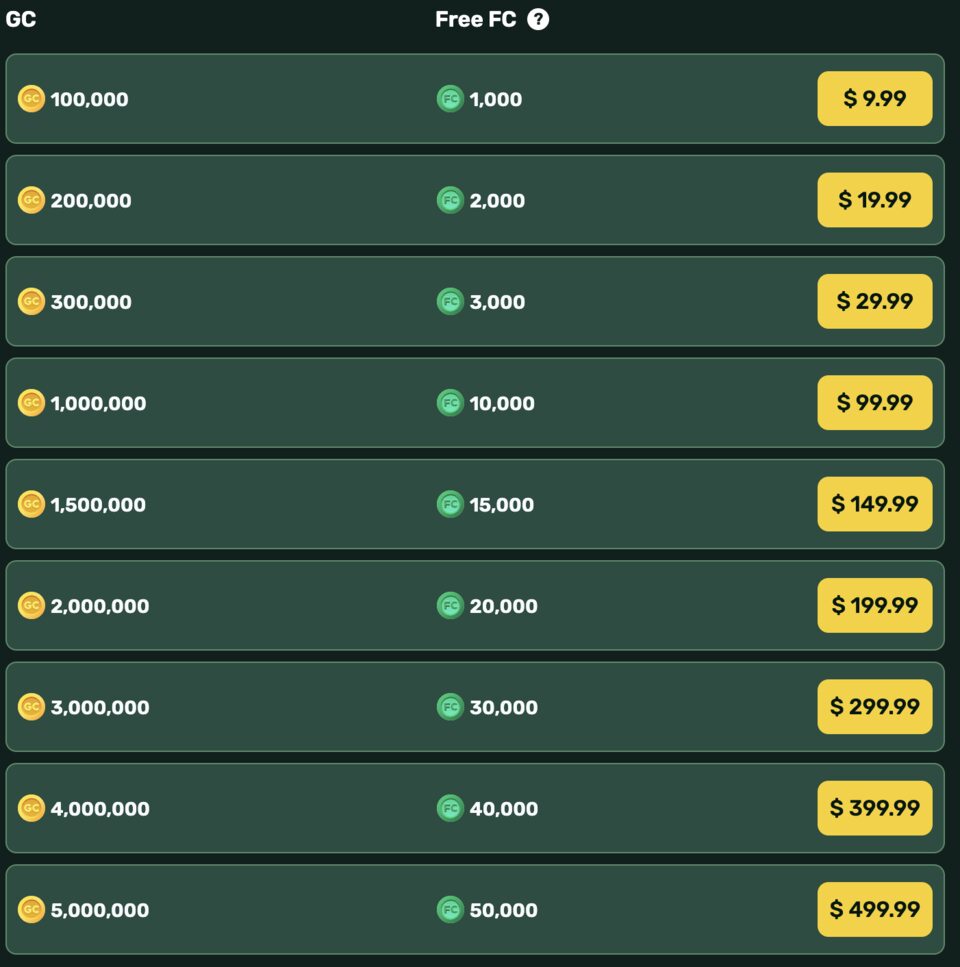 Fortune Wheelz Coins