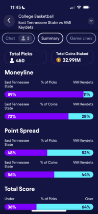 Fliff Social Sportsbook