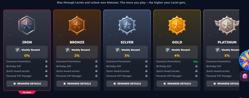 NoLimitCoins VIP Tiers