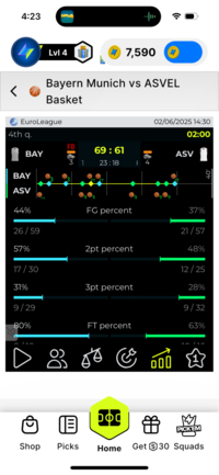 Thrillzz Sportsbook Betting Stats