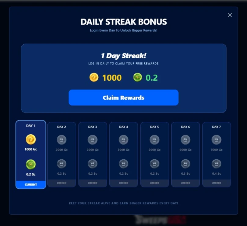 Sweeps USA daily streak bonus showing 1,000 GC and 0.2 SC on day one